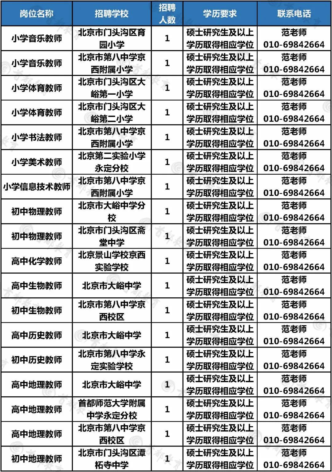 门头沟区小学最新招聘信息及其社会影响分析