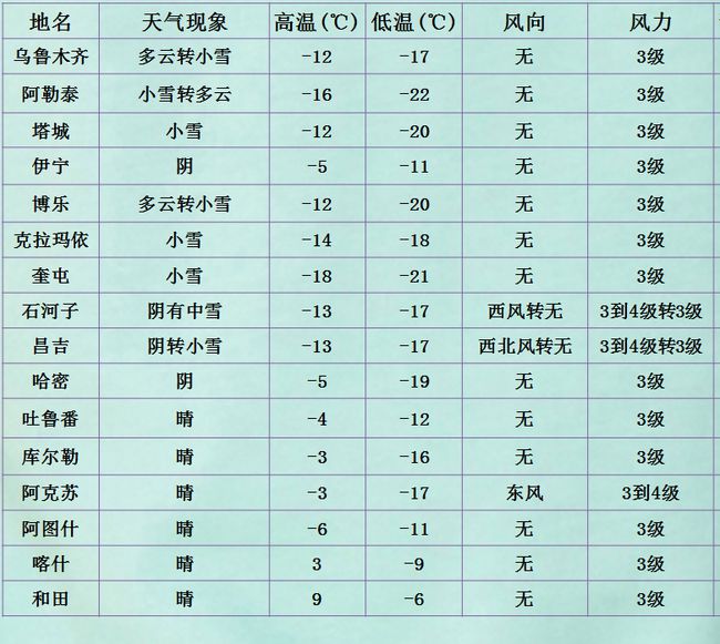 懂玛尔村最新天气预报信息更新通知