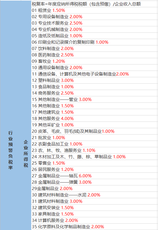 甘江头乡天气预报更新通知