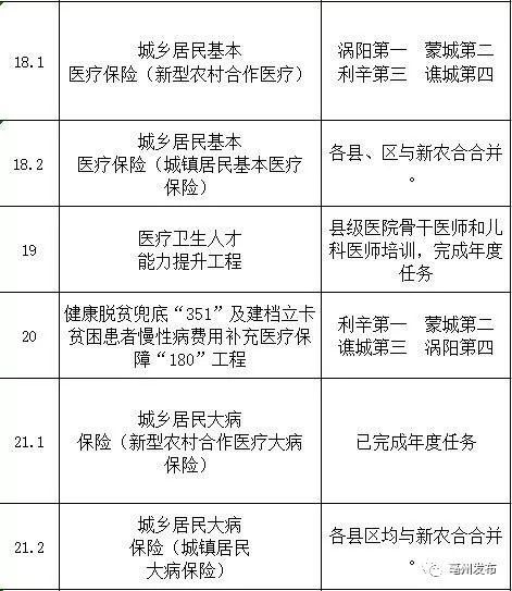 通许县医疗保障局最新发展规划概览