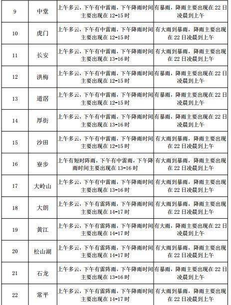 念钦街社区最新天气预报