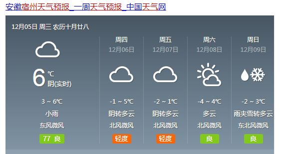 宋水村天气预报更新通知