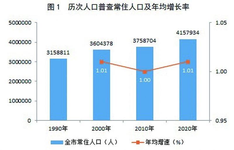 人工智能系统集成服务 第32页