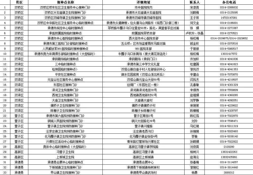 曲增村天气预报更新通知