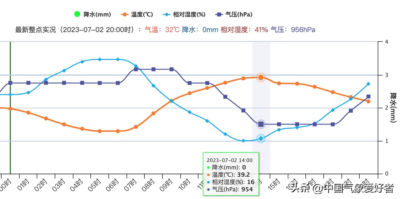 桃源村天气预报及影响分析