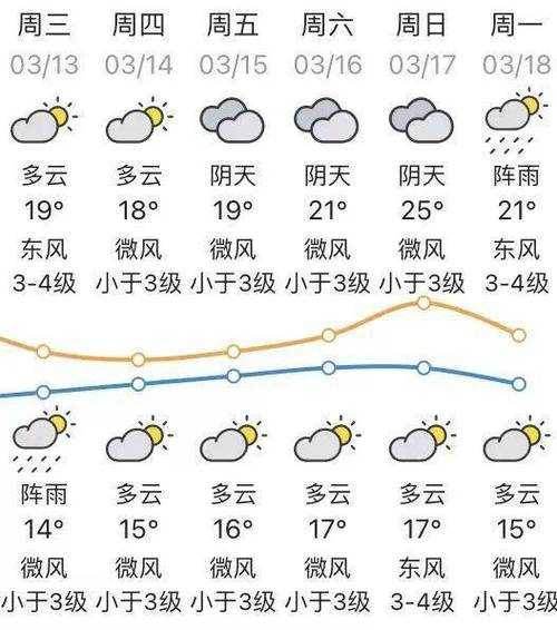 太平镇乡最新天气预报