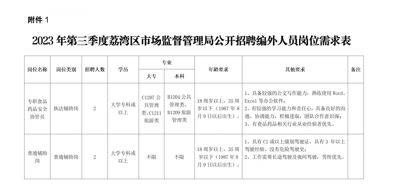 越秀区市场监督管理局最新招聘公告概览