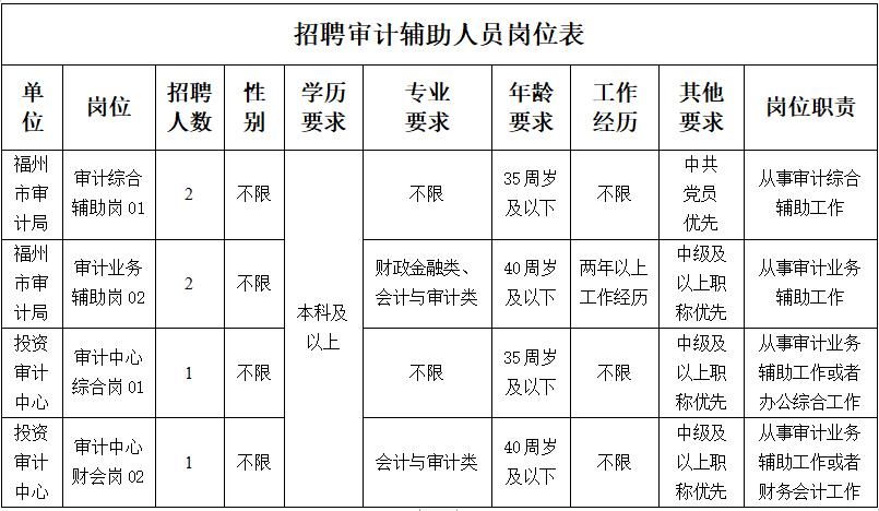 福山区审计局招聘信息全面解析