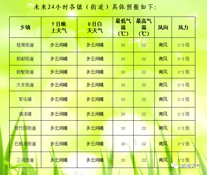 象棋镇天气预报更新通知