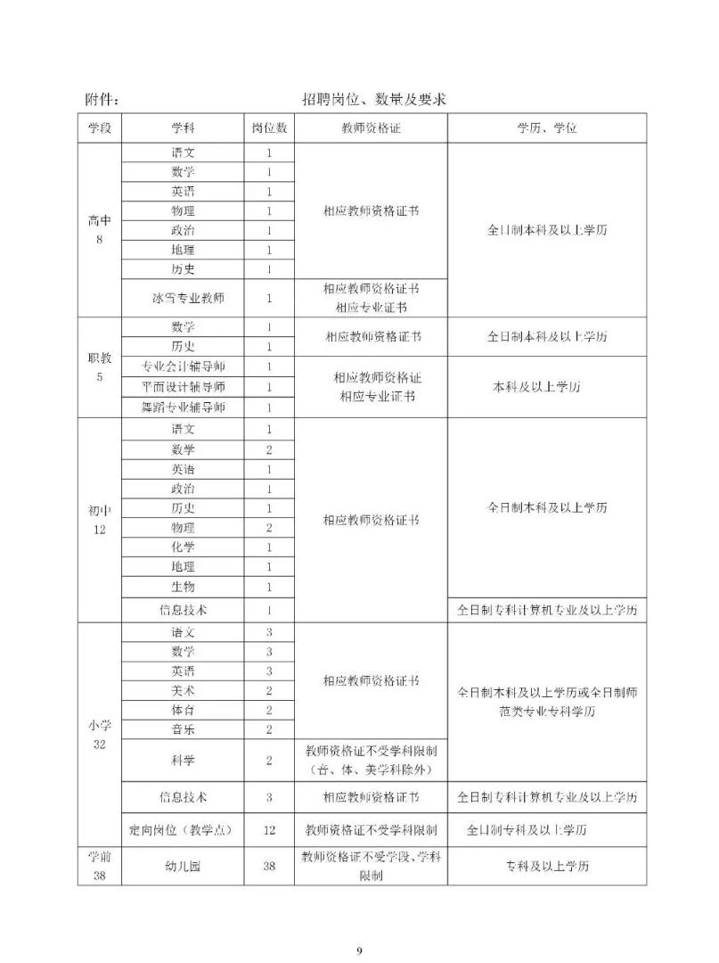 承德县市场监督管理局招聘公告详解