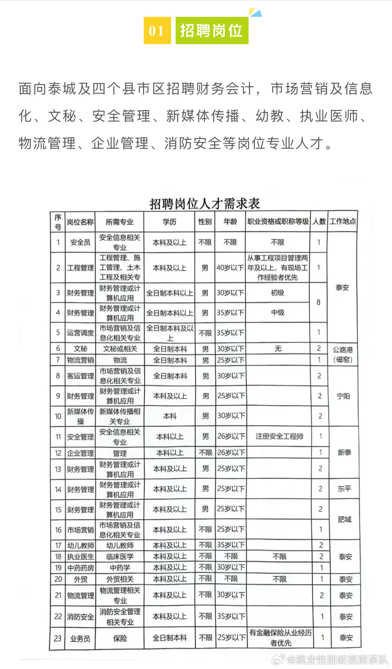 大足县市场监督管理局最新招聘概览