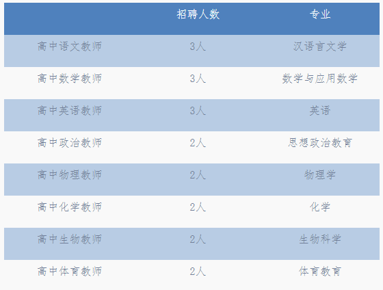 千山区初中招聘启事，最新岗位信息及要求一览