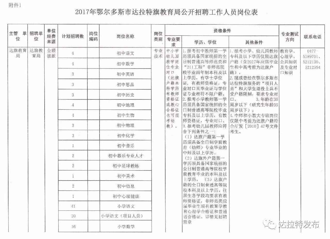 嘉荫县小学最新招聘信息与教育动态更新