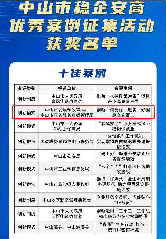 犍为县数据和政务服务局新项目推动数字化转型，优化政务服务体验