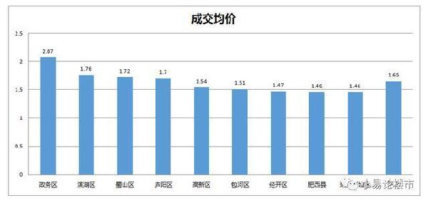 庐阳区数据和政务服务局新项目推动数字化转型，政务服务优化升级