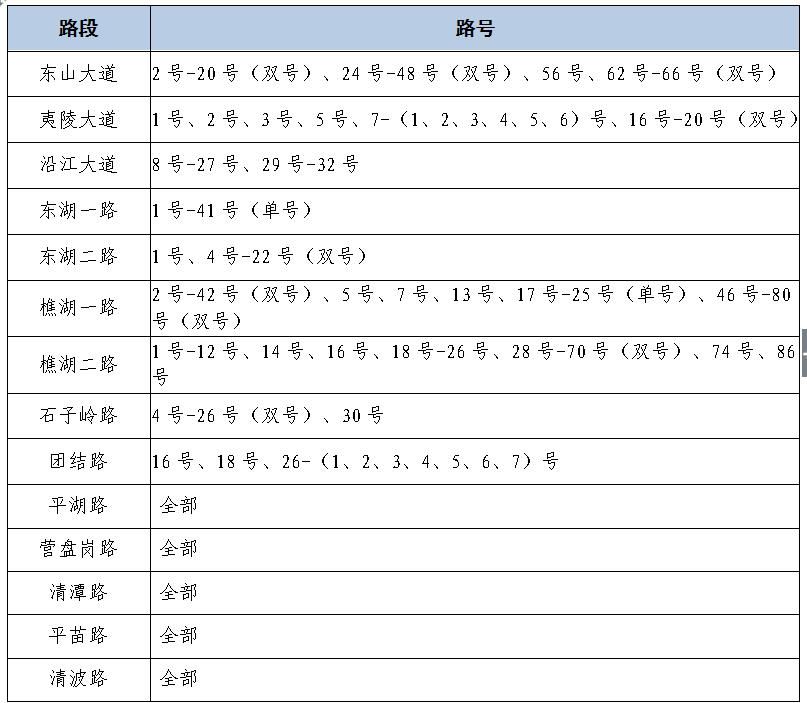 点军区小学项目，探索与前瞻