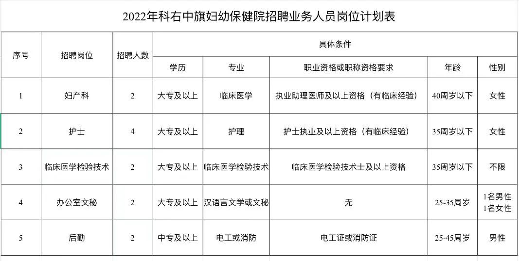 科尔沁右翼中旗医疗保障局最新招聘启事概览