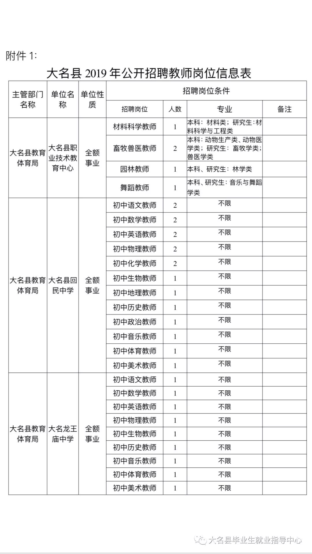 大名县民政局最新招聘信息全面解析