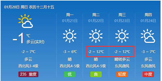 大号村委会天气预报更新通知