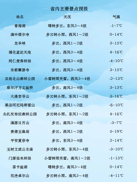 达古荣村天气预报更新通知