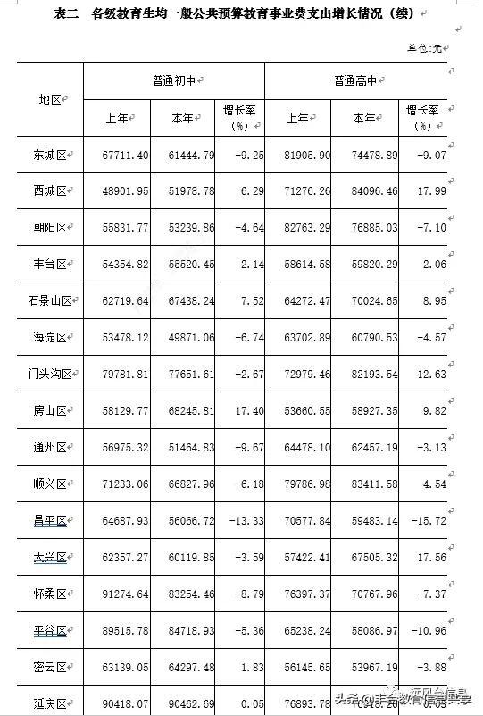 房山区初中最新项目，引领教育创新，塑造未来之光领袖人才培育计划启动