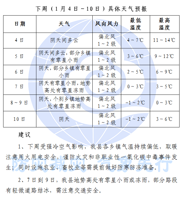 岚下乡最新天气预报概览