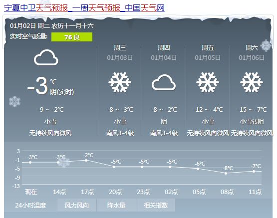 孙召乡天气预报更新通知