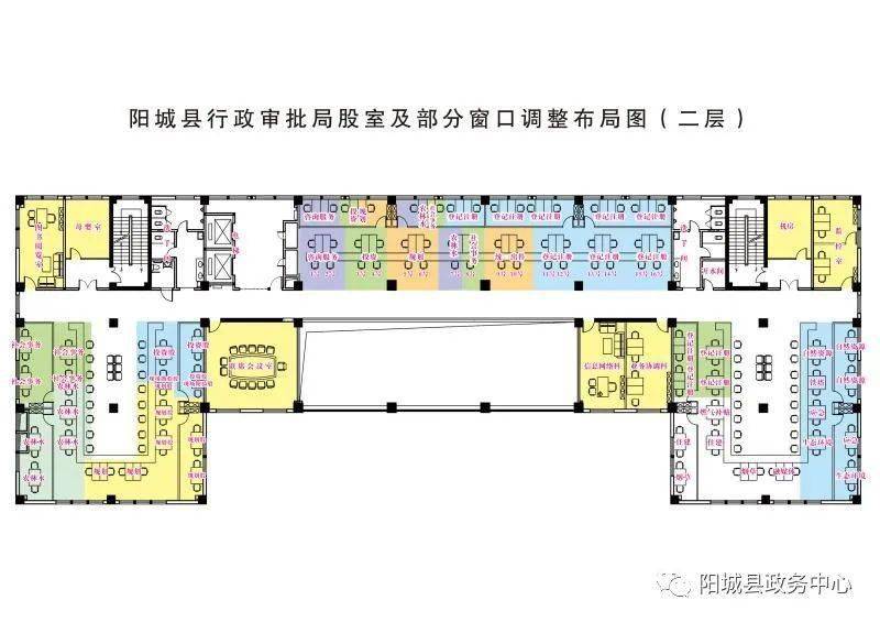 阳城县数据和政务服务局最新发展规划