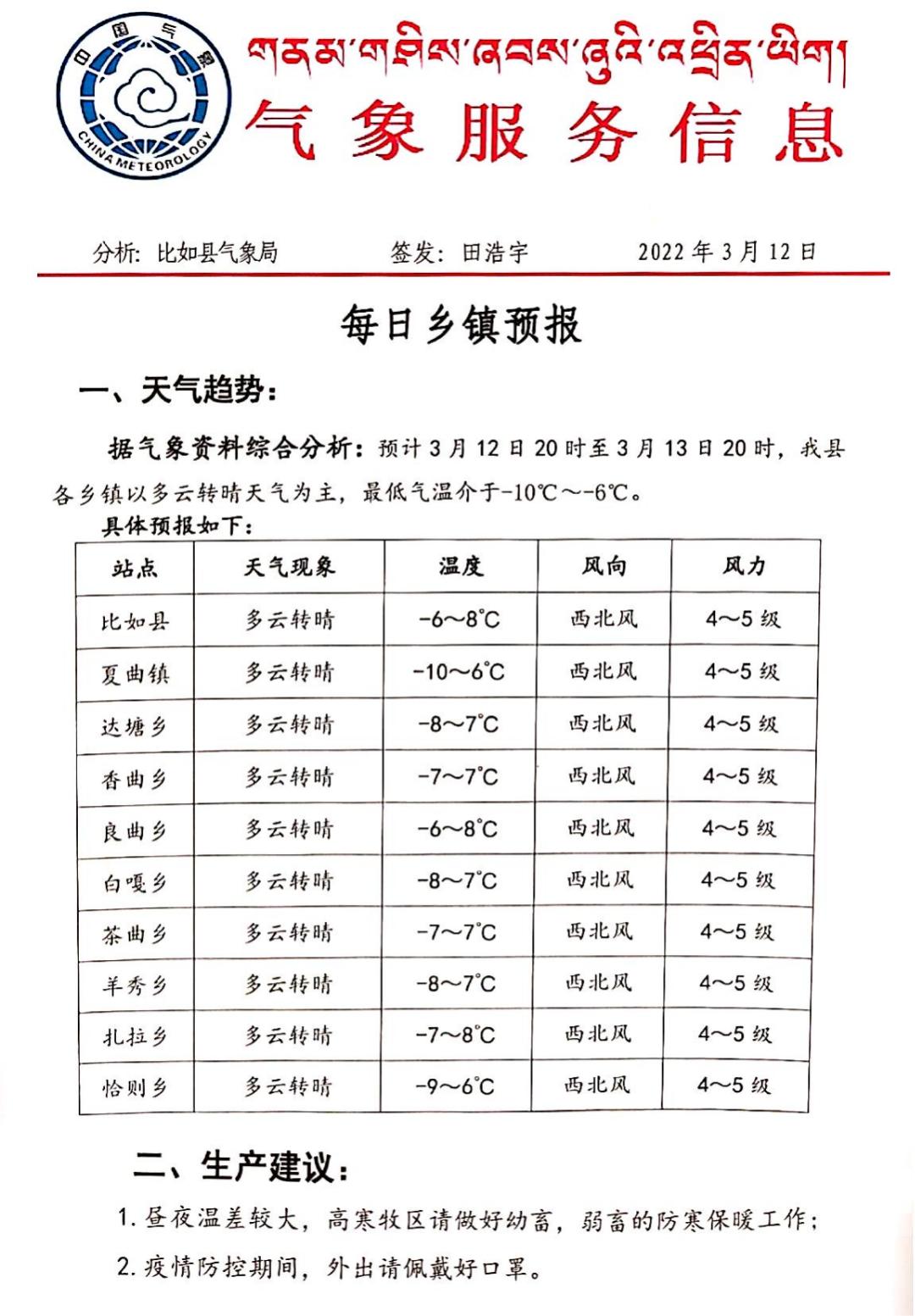 兹那村民委员会天气预报更新通知