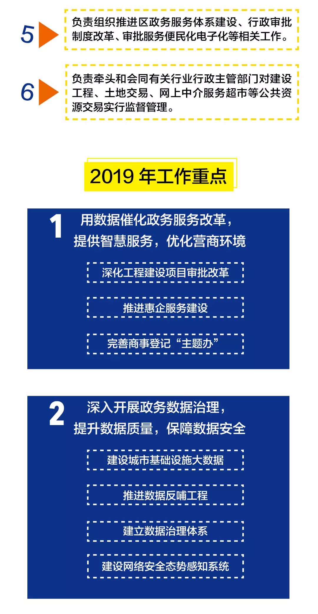 龙山区数据和政务服务局领导团队全新亮相，未来工作展望揭秘