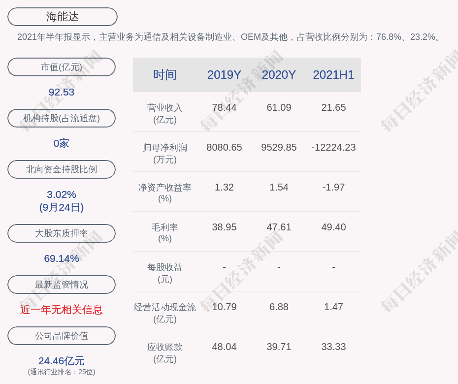 萨尔图区数据和政务服务局最新项目进展报告概览