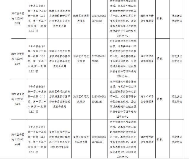 奎文区市场监督管理局最新招聘公告概览