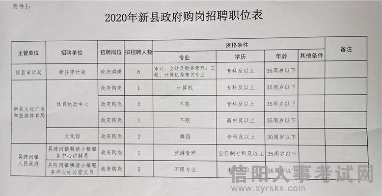 黄平县数据和政务服务局招聘启事及解读