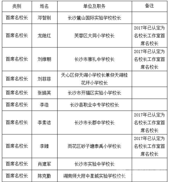 株洲县小学最新人事任命，塑造未来教育的新篇章