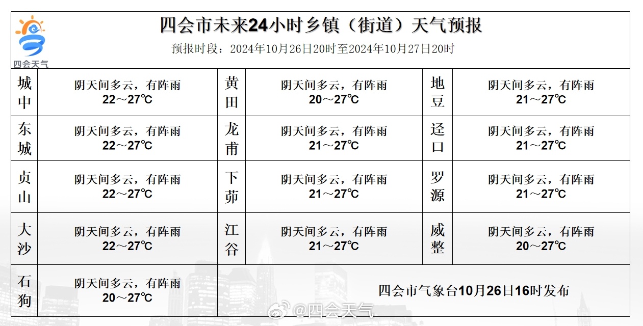 蒙公乡天气预报更新通知