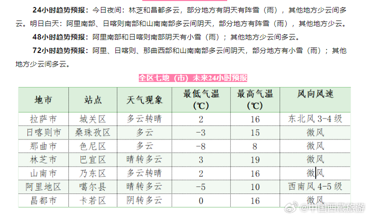 布德村今日天气预报