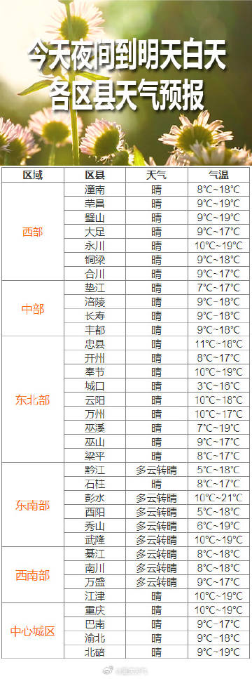 旱科所最新天气预报发布