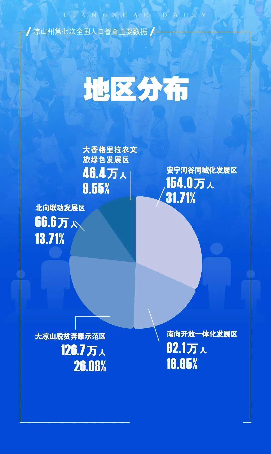 人工智能应用软件开发 第5页