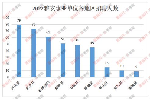 汉源县医疗保障局招聘启事