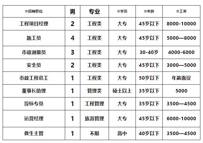 凌海市市场监督管理局招聘新公告解读