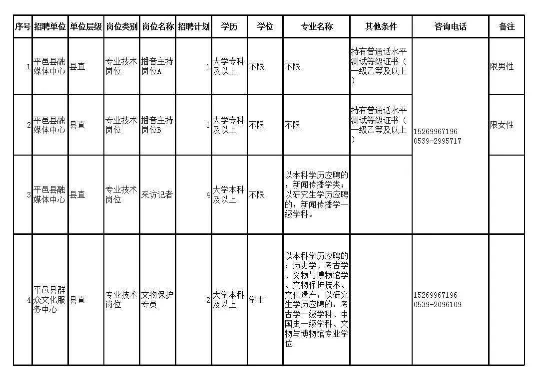 平邑县司法局最新招聘详解公告发布啦！