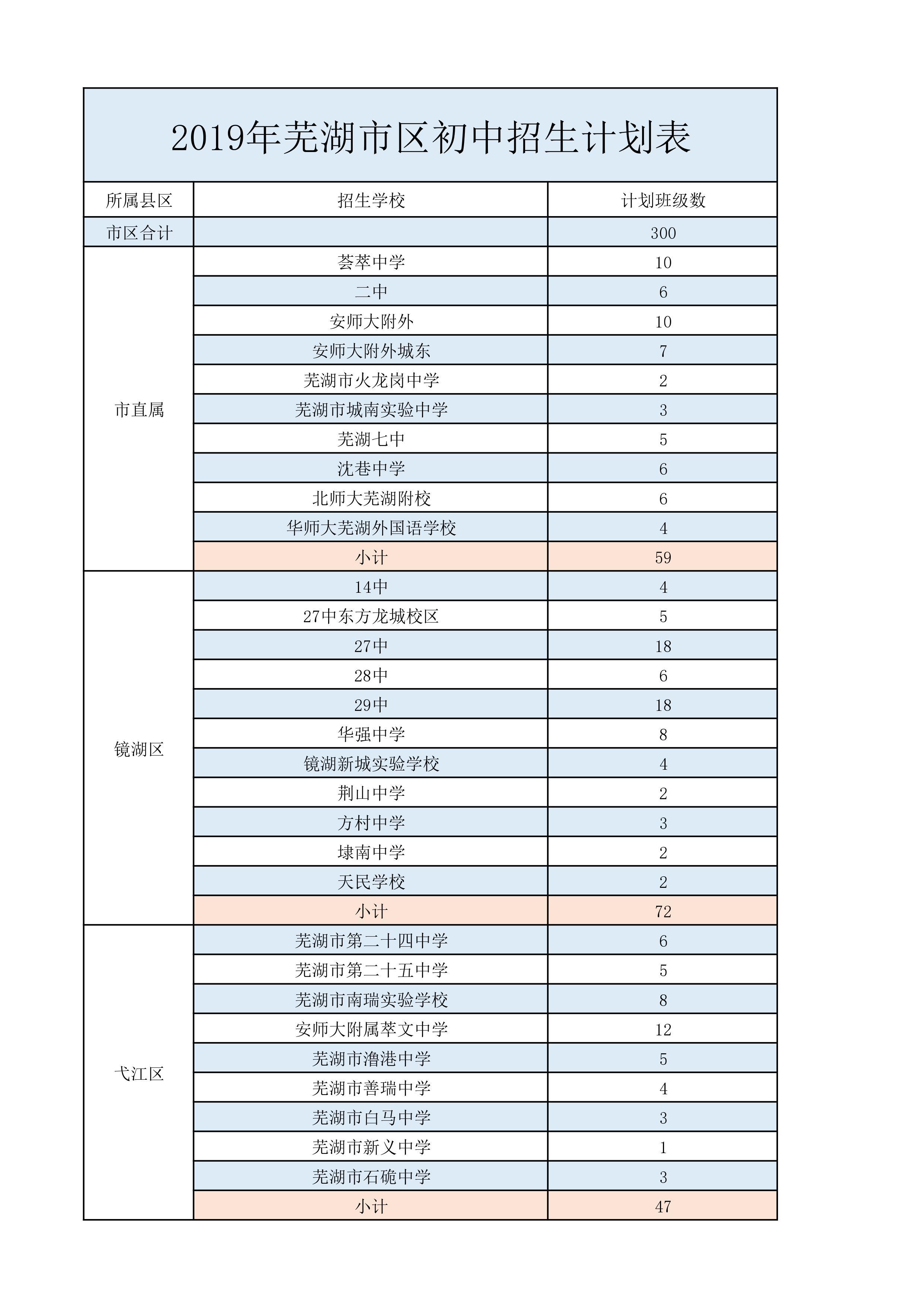 三山区初中领导团队，引领变革，塑造未来之力