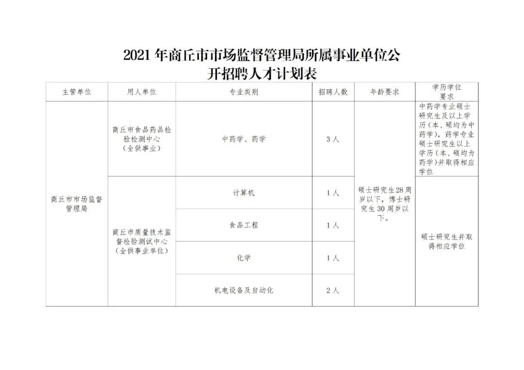 沁县市场监督管理局最新招聘信息全面解析