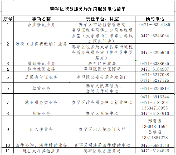 大观区数据与政务服务局人事任命动态及影响展望