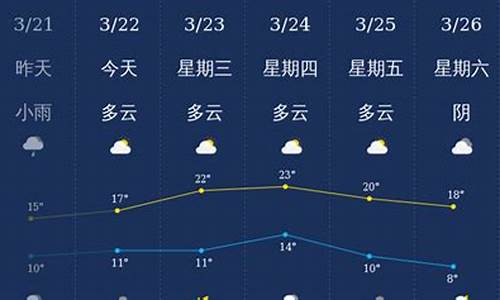 姜堰镇最新天气预报