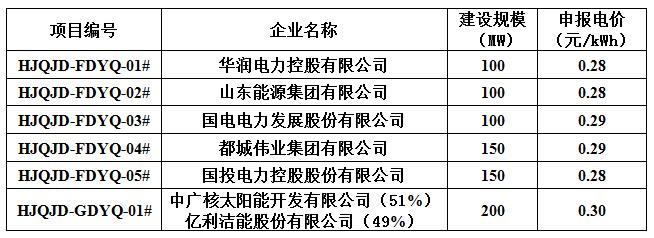 杭锦旗市场监督管理局发布最新动态