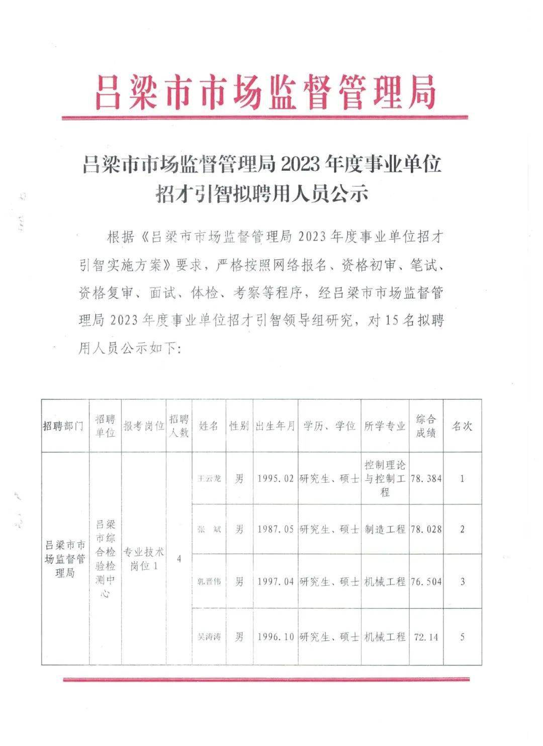 北川羌族自治县市场监督管理局最新招聘信息详解