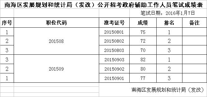 社旗县统计局最新发展规划