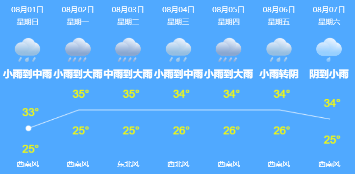 芝麻墩街道天气预报更新通知