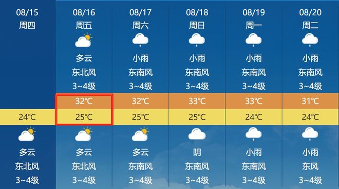 陶河镇最新天气预报